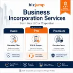 Incorporation